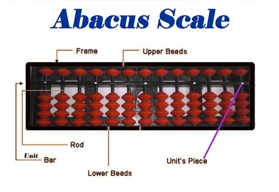 abacus Image